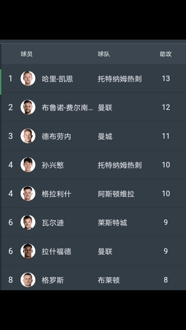 关于曼联赛后完成体检；志在欧篮联名次提升；目标明确；赛季目标并未改变的信息